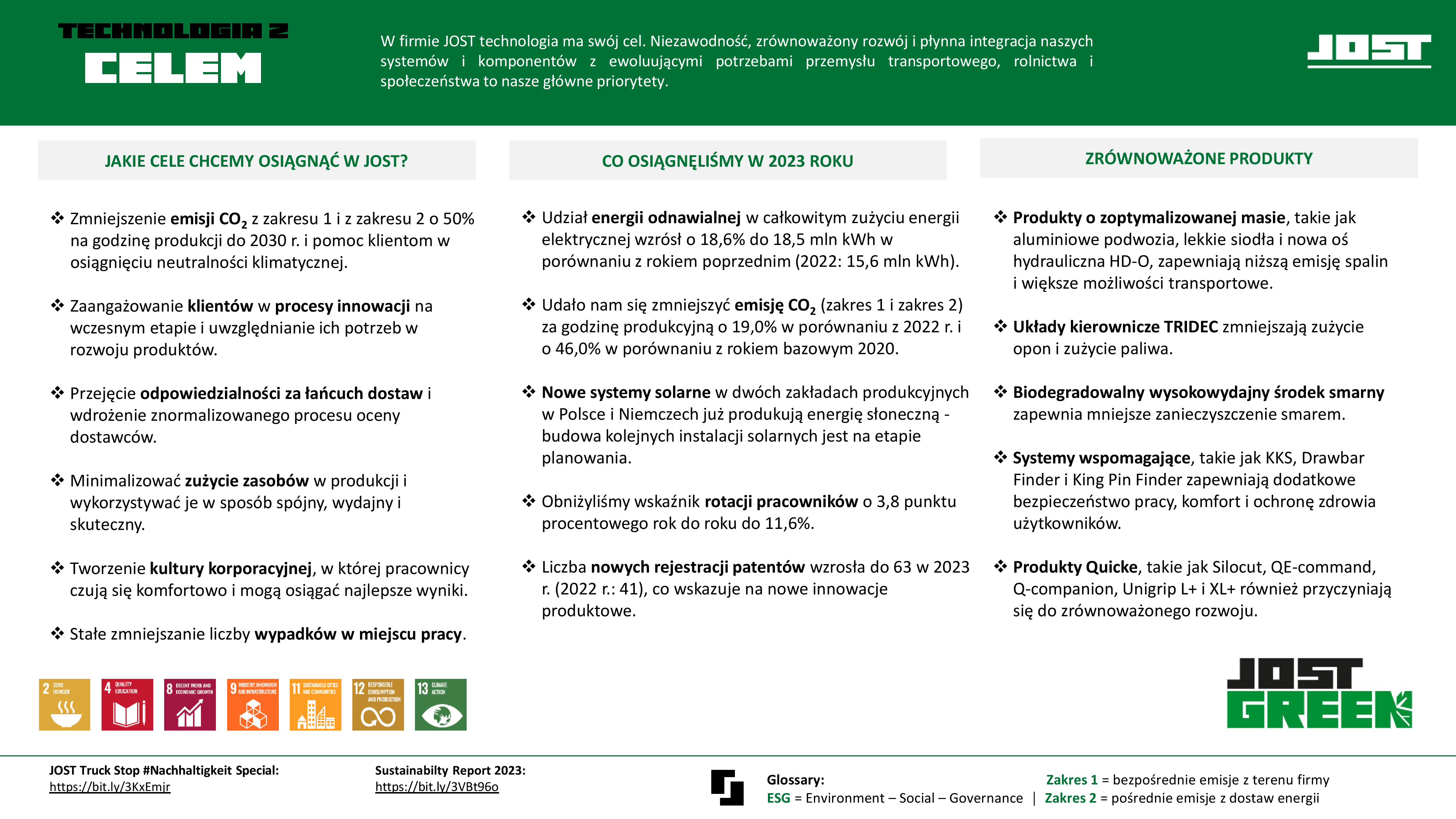 ESG Fact Sheet 2024 PL